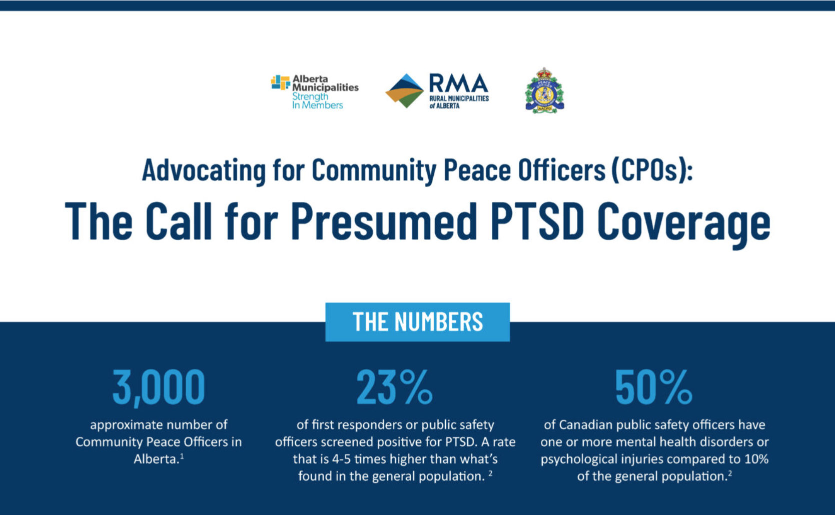 Call for presumed PTSD Coverage