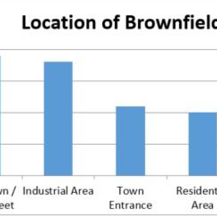 Brownfields - locations